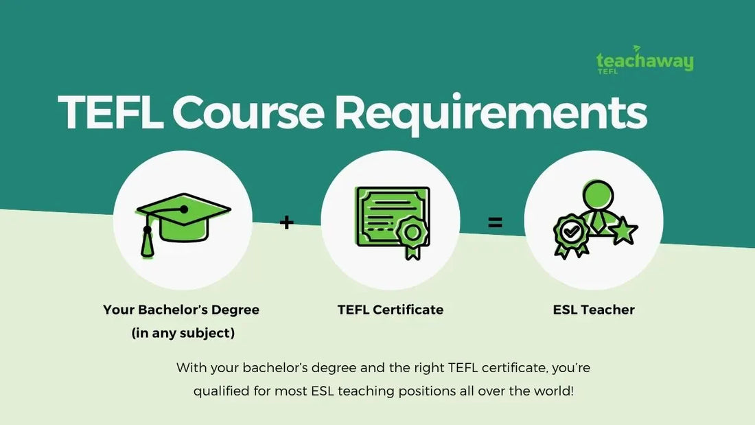 Infographic showing 2026 TEFL course entry requirements, comparing age, degree, and English proficiency for online vs. in-person TEFL certifications.